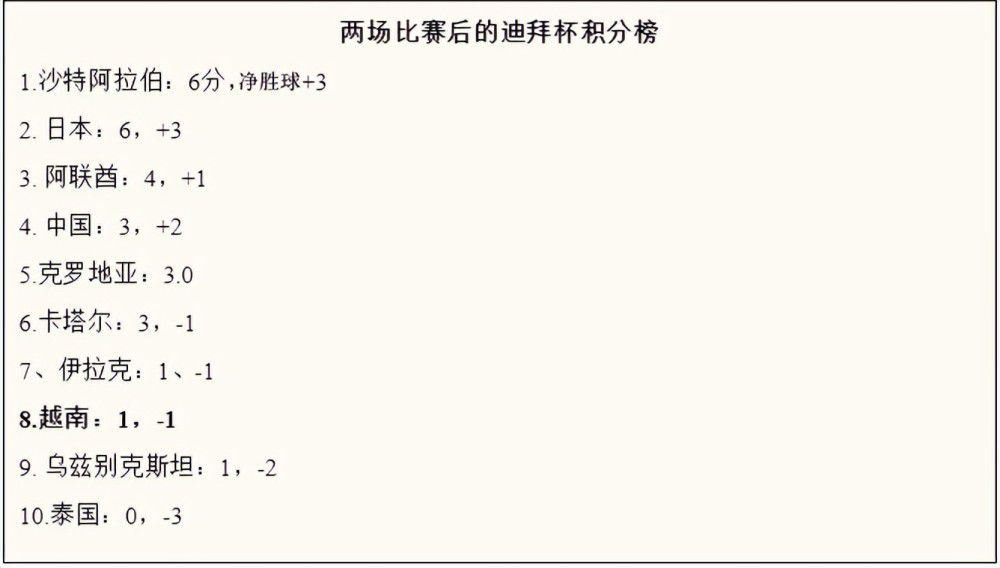 意大利天空体育消息，迪巴拉有望入选罗马对阵尤文图斯的比赛名单。